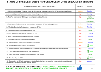On OFWs’ Demands: Pres. Duterte’s progress is far ahead
