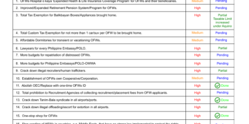 On OFWs’ Demands: Pres. Duterte’s progress is far ahead