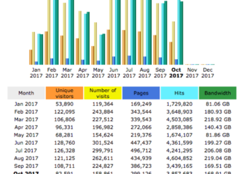 Romblon News Network Awstats, as of October 24, 2017