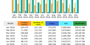 Romblon News has more than 42 million hits in 2018
