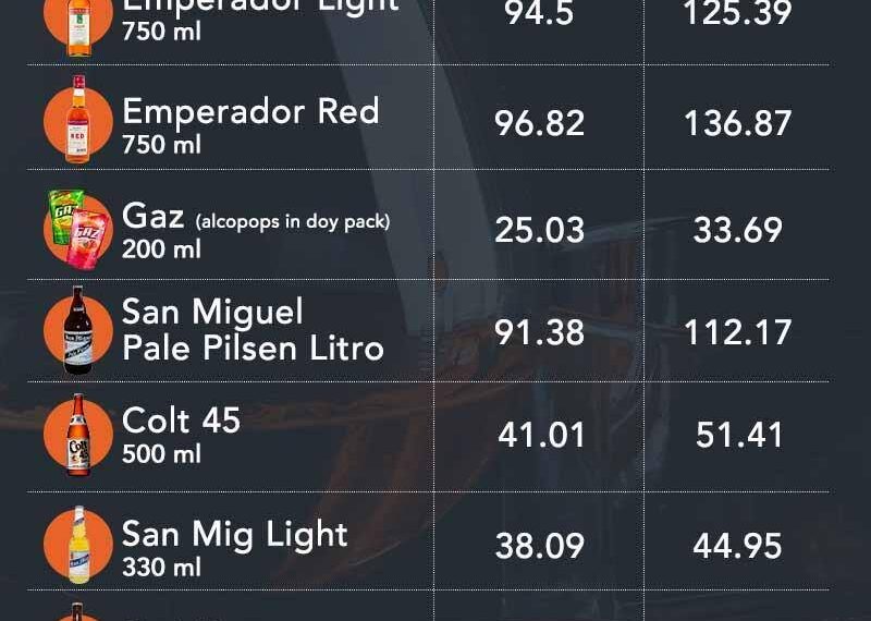 Graphics: Rappler