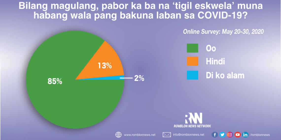 Online Survey: 'Tigil Eskwela' muna habang wala pang COVID-19 vaccine, May 20 - 30, 2020