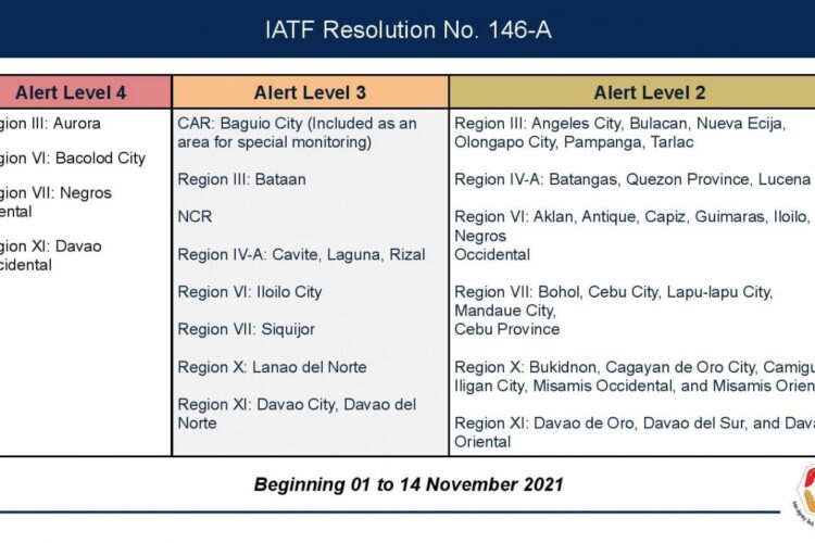 IATF further expands Alert Levels System