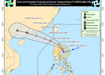 ‘Florita’ now severe tropical storm; Signal No. 3 up in Cagayan