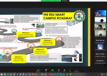 MIMAROPA Regional Project Monitoring Committee features Innovation Grant and Smart Campus projects