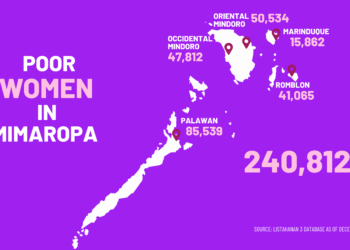 41,065 women in Romblon were poor