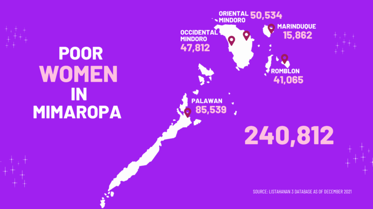 41,065 women in Romblon were poor