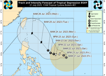 LPA east of Luzon developed into a tropical depression