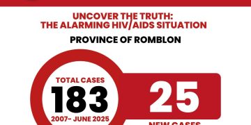 25 Bagong kaso ng HIV/AIDS, naitala sa Romblon mula Enero hanggang Hunyo 2025