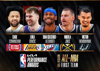 Mga nanalo sa NBA Awards 2026, pinangalanan na