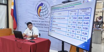 Inflation noong Abril, ramdam ng mga Romblomanon