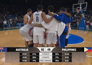 Gilas Pilipinas bigong makakuha ng panalo sa FIBA World Cup Asian Qualifiers 3rd Window